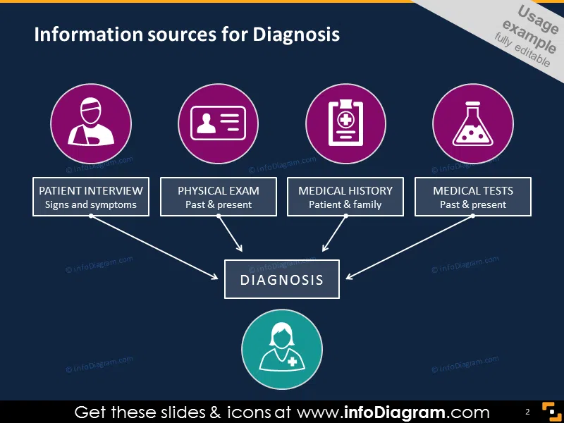 AI diagnostic workflow