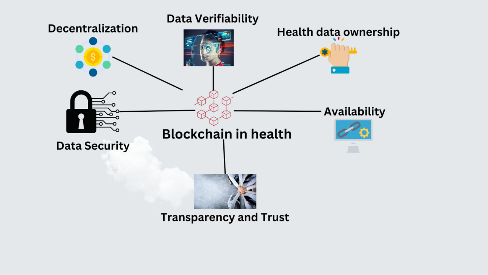 Blockchain implementation in healthcare
