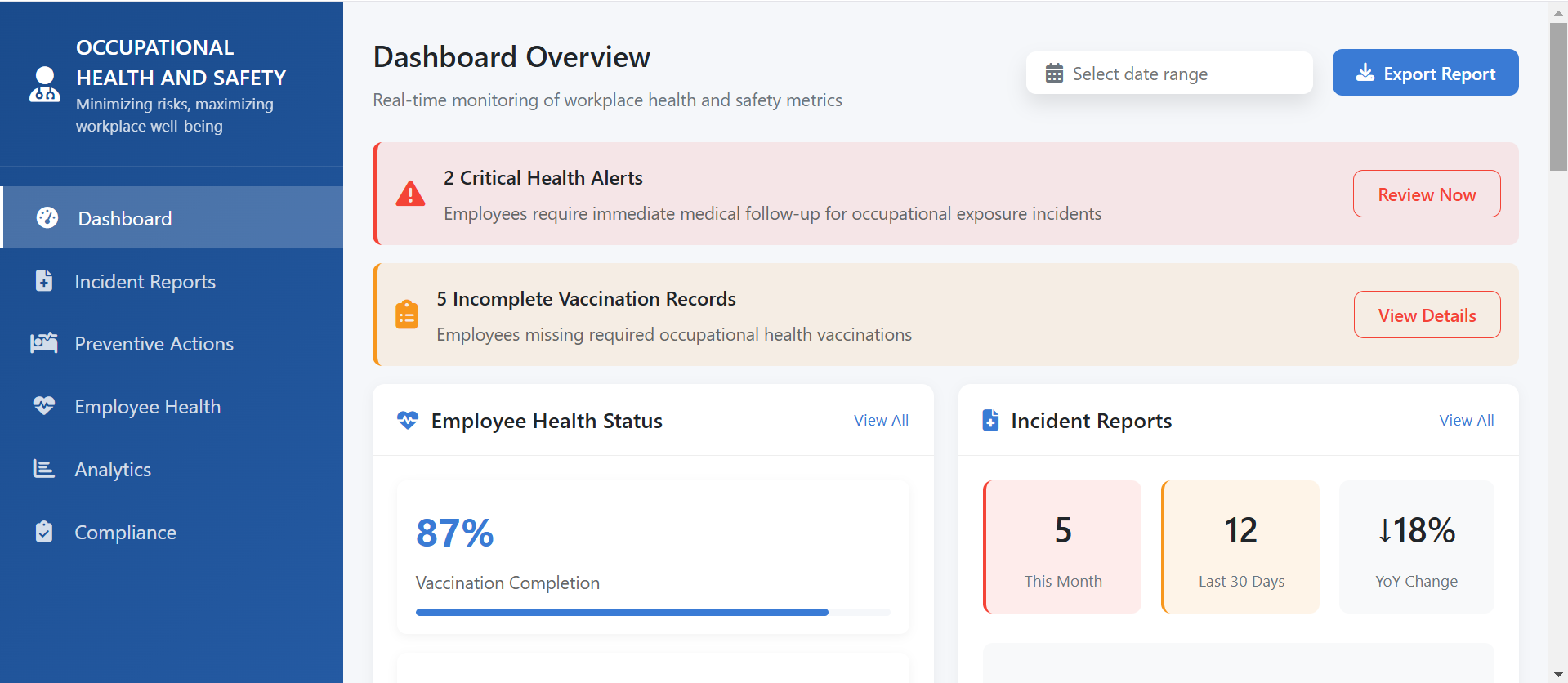 Occupational Health Surveillance System dashboard